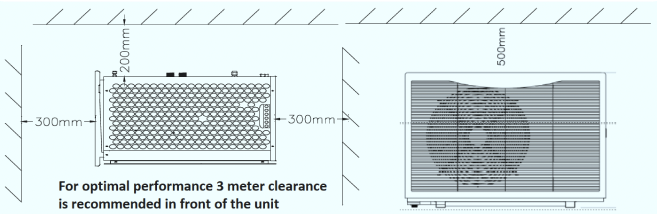 Installation Spacing